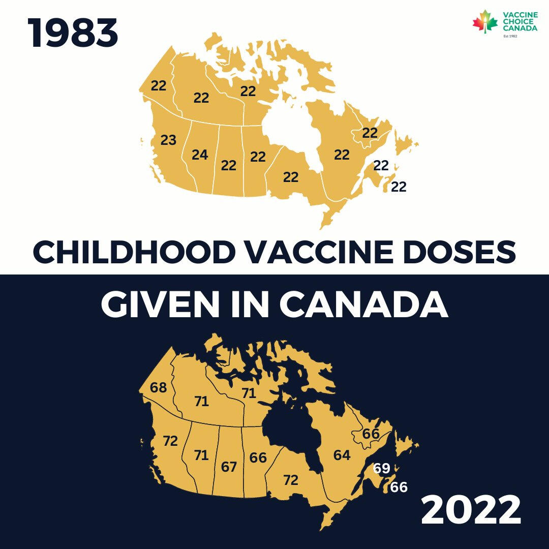 Vaccines in canada