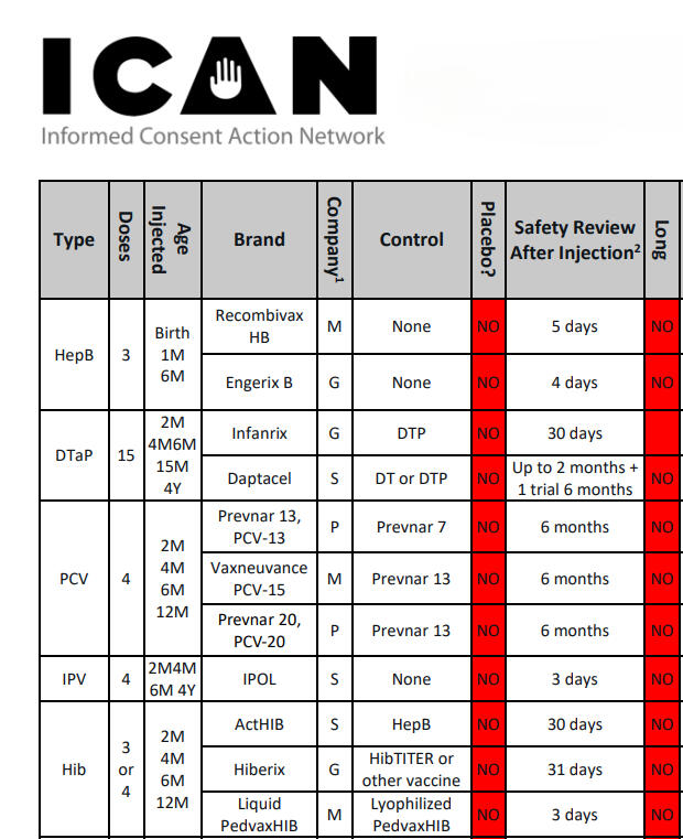Placebo Controlled Studies for Children