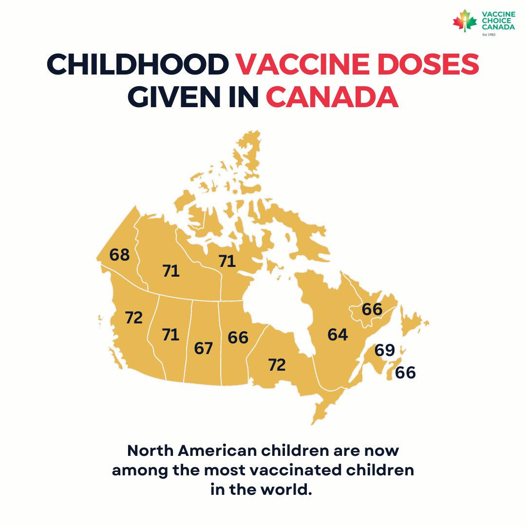 Vaccines given in Canada 2025